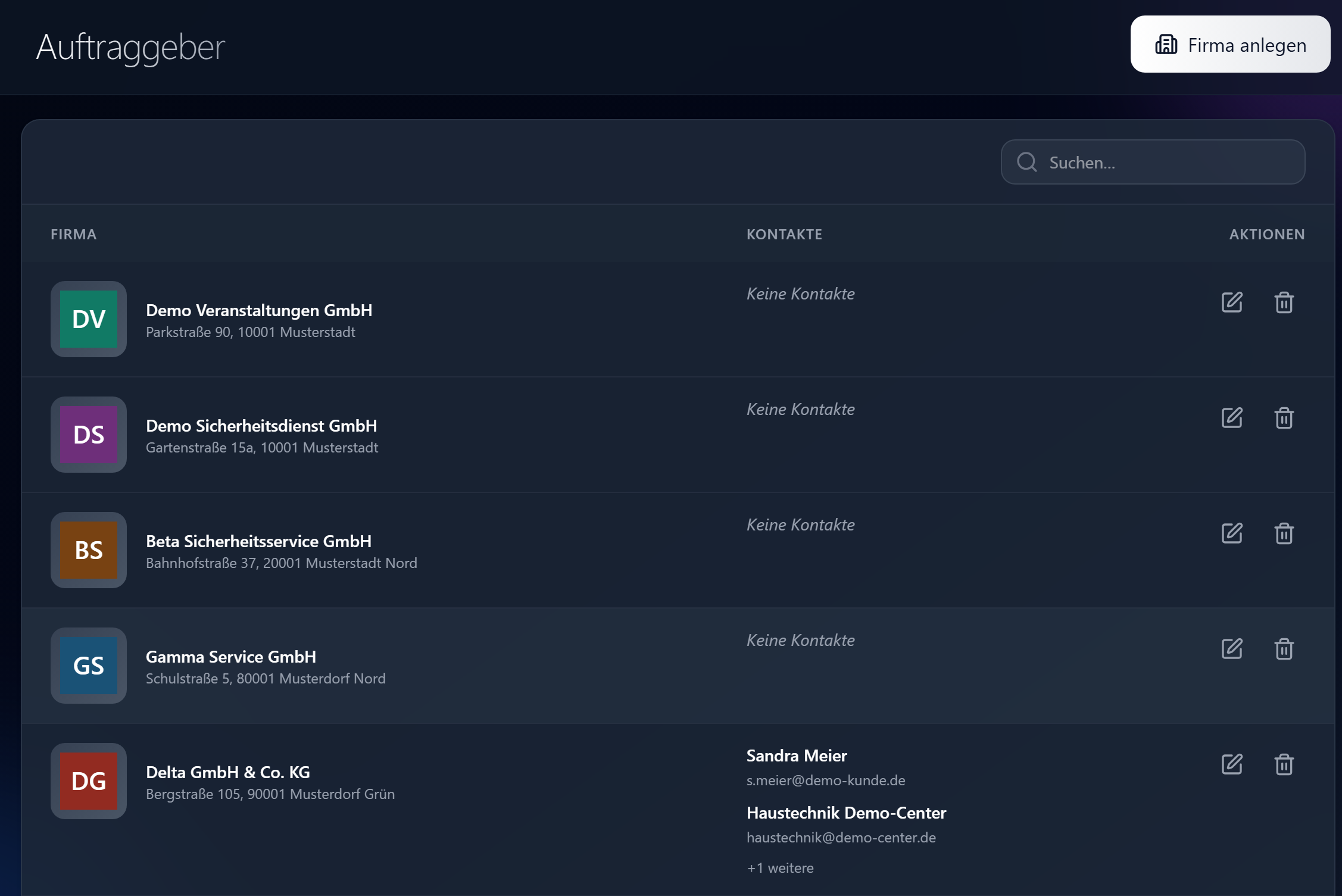 SecureTime – Auftraggeber und Kontakte